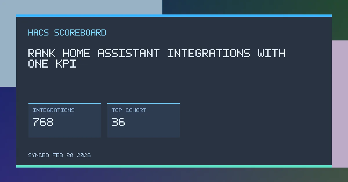 Production checklist visual for Astro SEO and performance quality gates.